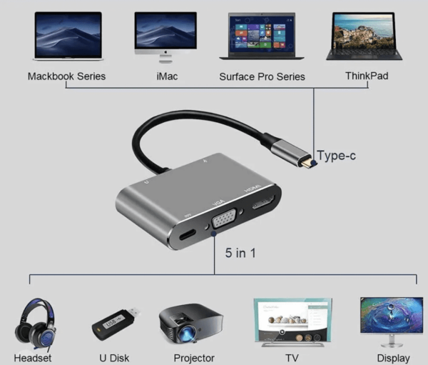 Adaptador multipuerto